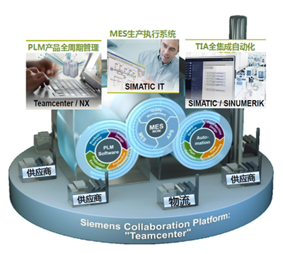 智造未來 互聯(lián)網(wǎng)+制造業(yè)中的計(jì)算機(jī)科技發(fā)展路徑
